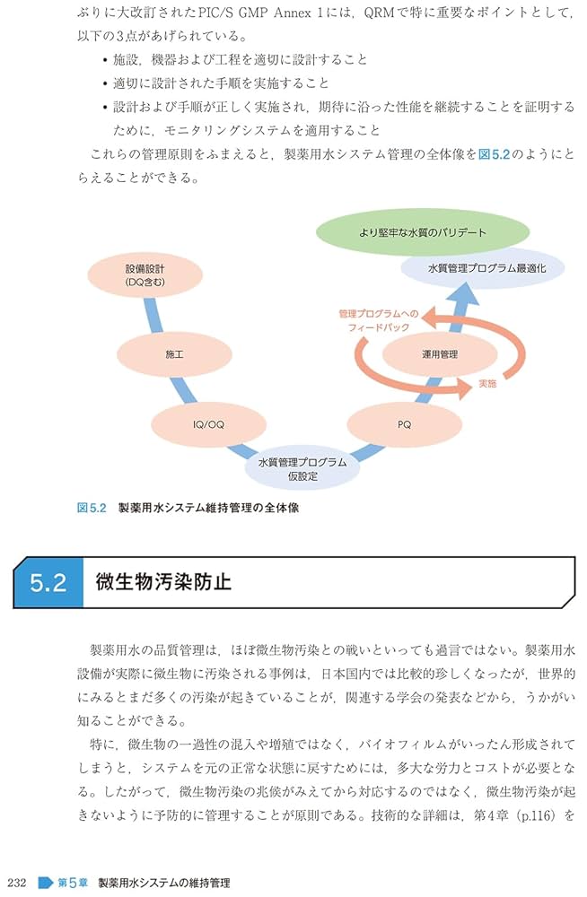 ゼロから学ぶ製薬用水システム ゼロから学ぶ製薬用水システム – 株式会社じほう